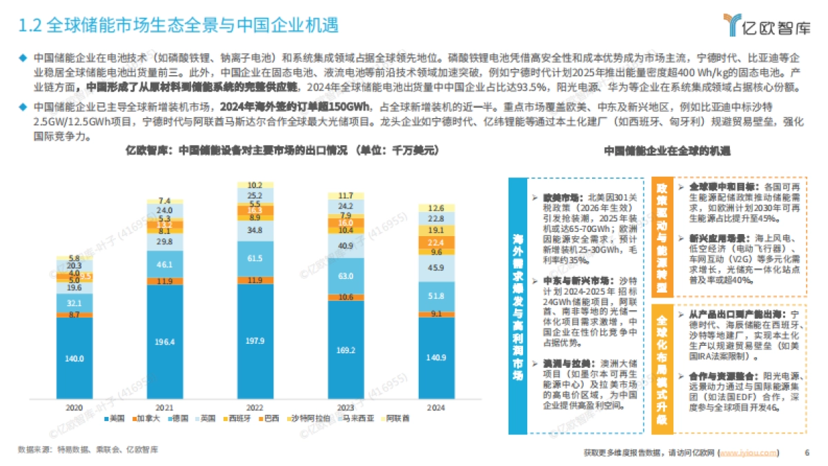 2025中国储能行业全球化市场布局与高价值商业模式研究-亿欧智库_第6页