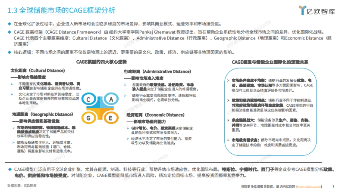 2025中国储能行业全球化市场布局与高价值商业模式研究-亿欧智库_第7页