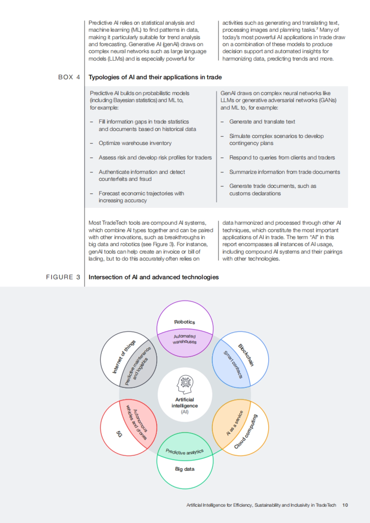 AI促进贸易科技的效率、可持续性和包容性_第10页