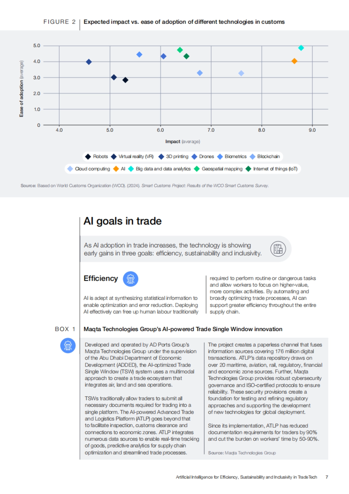 AI促进贸易科技的效率、可持续性和包容性_第7页