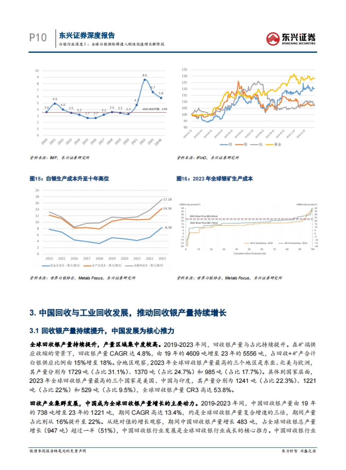 白银行业深度Ⅰ：全球白银供给将进入刚性低速增长新阶段_第10页