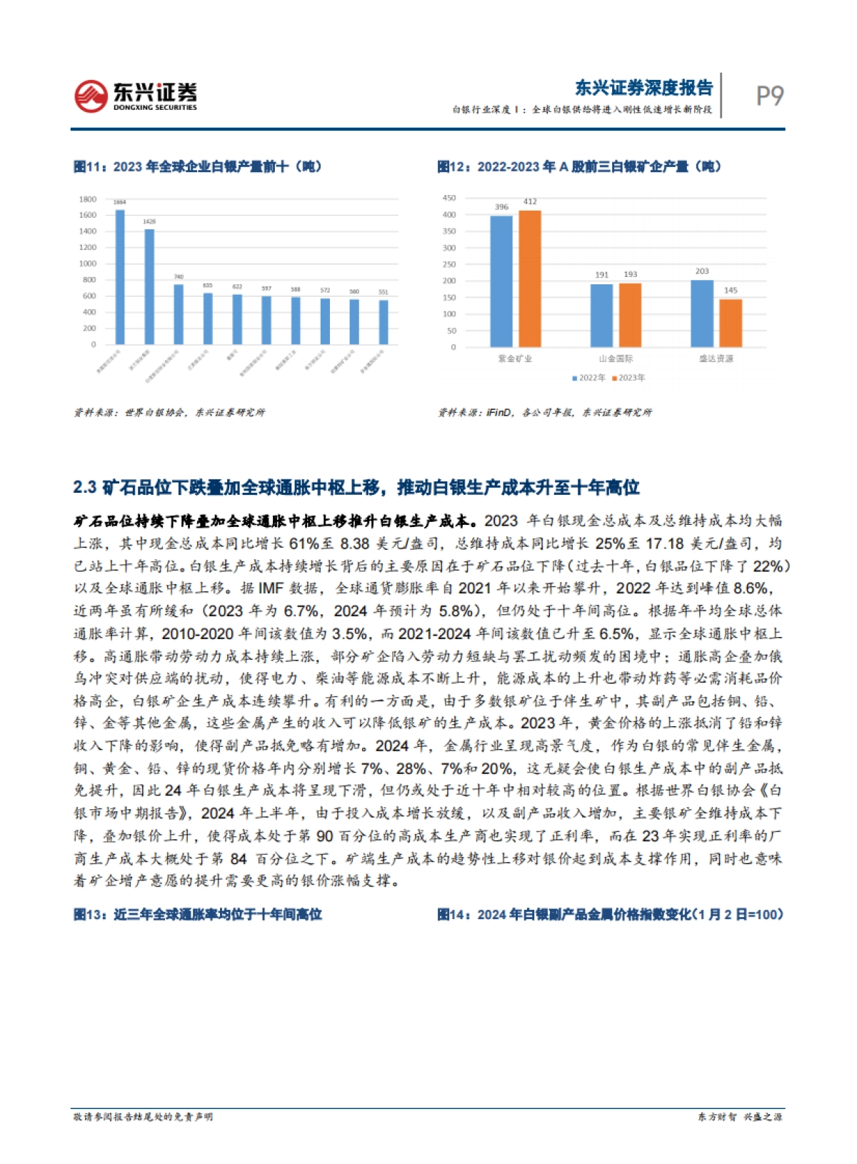 白银行业深度Ⅰ：全球白银供给将进入刚性低速增长新阶段_第9页