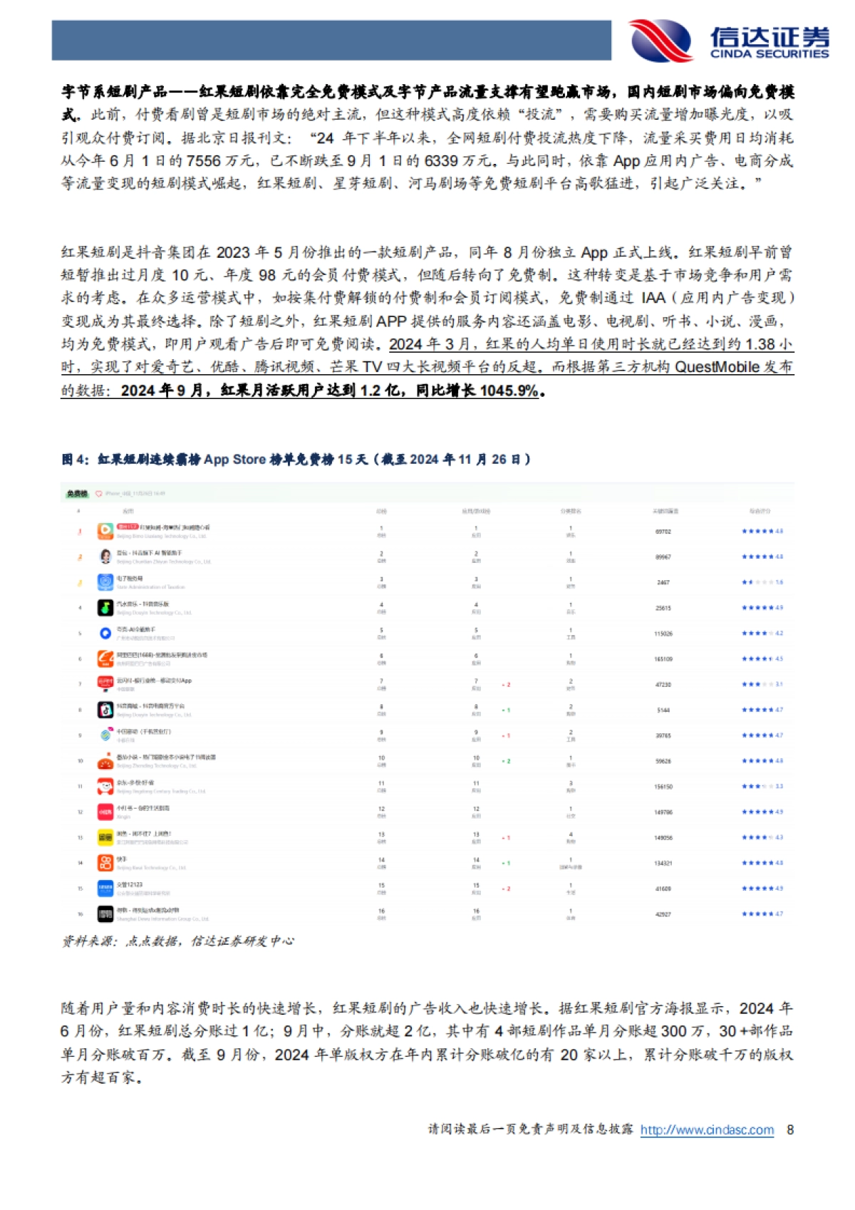 短剧专题报告:字节领头跑通国内短剧免费模式,短剧出海空间可期_第8页