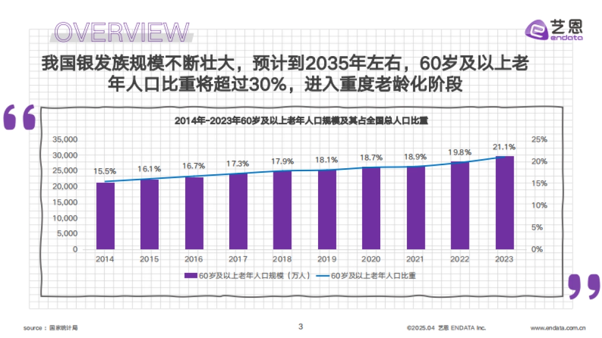 解锁100种养老方式-2025年银发群体生活方式图鉴报告-艺恩数据_第3页
