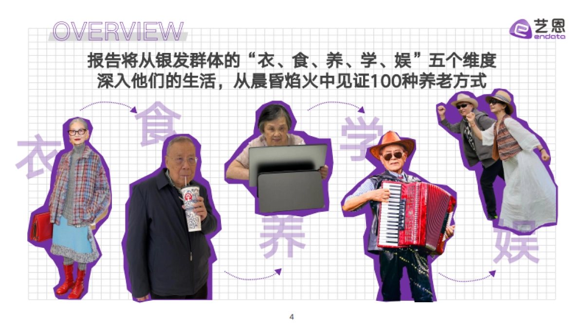 解锁100种养老方式-2025年银发群体生活方式图鉴报告-艺恩数据_第4页