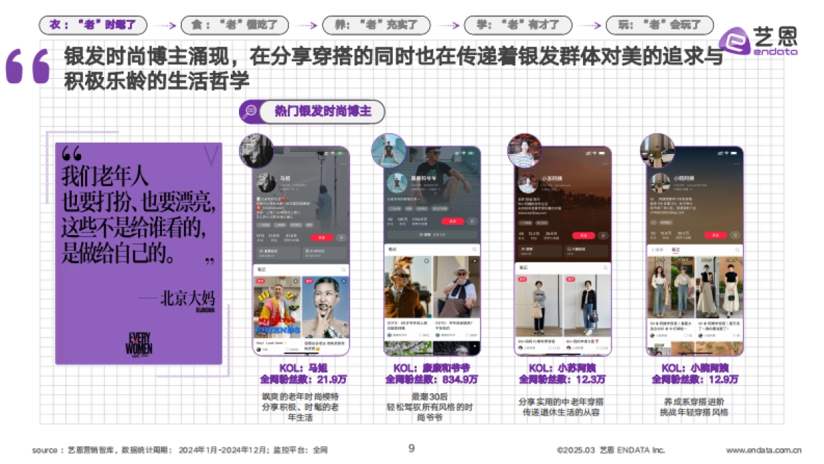 解锁100种养老方式-2025年银发群体生活方式图鉴报告-艺恩数据_第9页