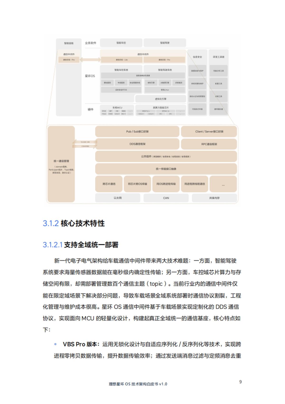 理想星环OS技术架构白皮书v1.0(LiAuto HaloOS)_第9页