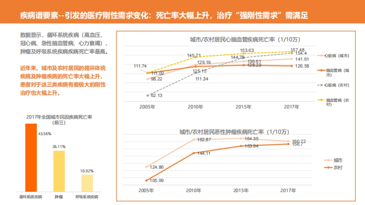 人工智能在医疗场景中的应用分享-动脉网_第6页