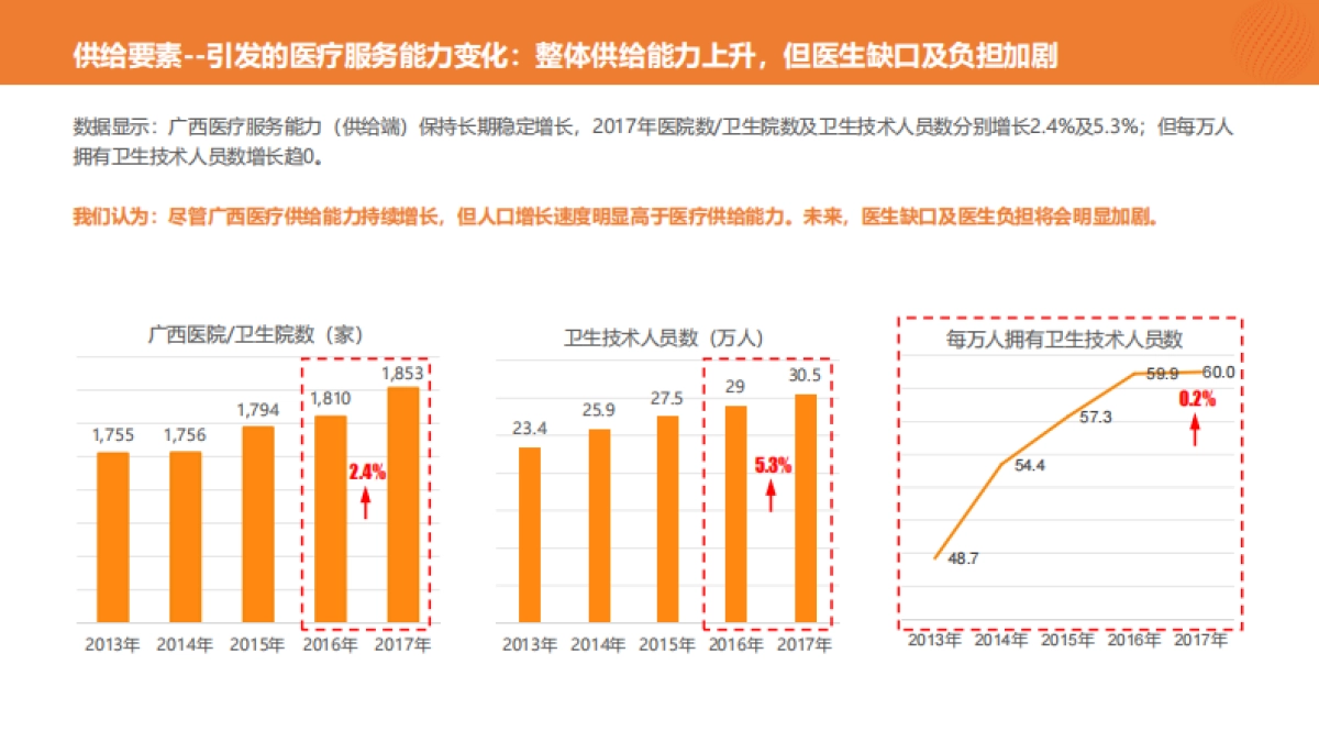 人工智能在医疗场景中的应用分享-动脉网_第7页