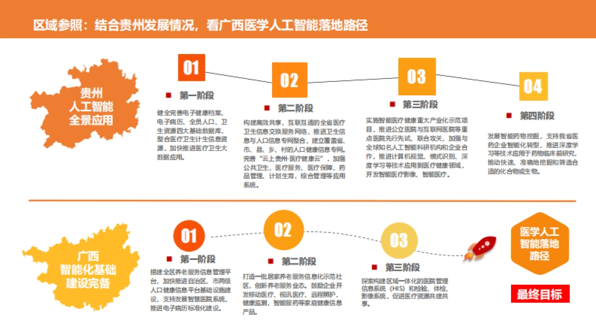 人工智能在医疗场景中的应用分享-动脉网_第9页