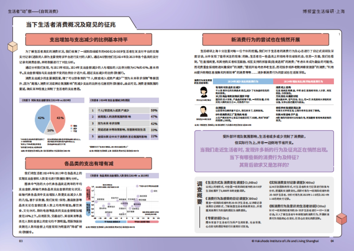 生活者动察2024_《自筑消费》_消费新貌_第3页