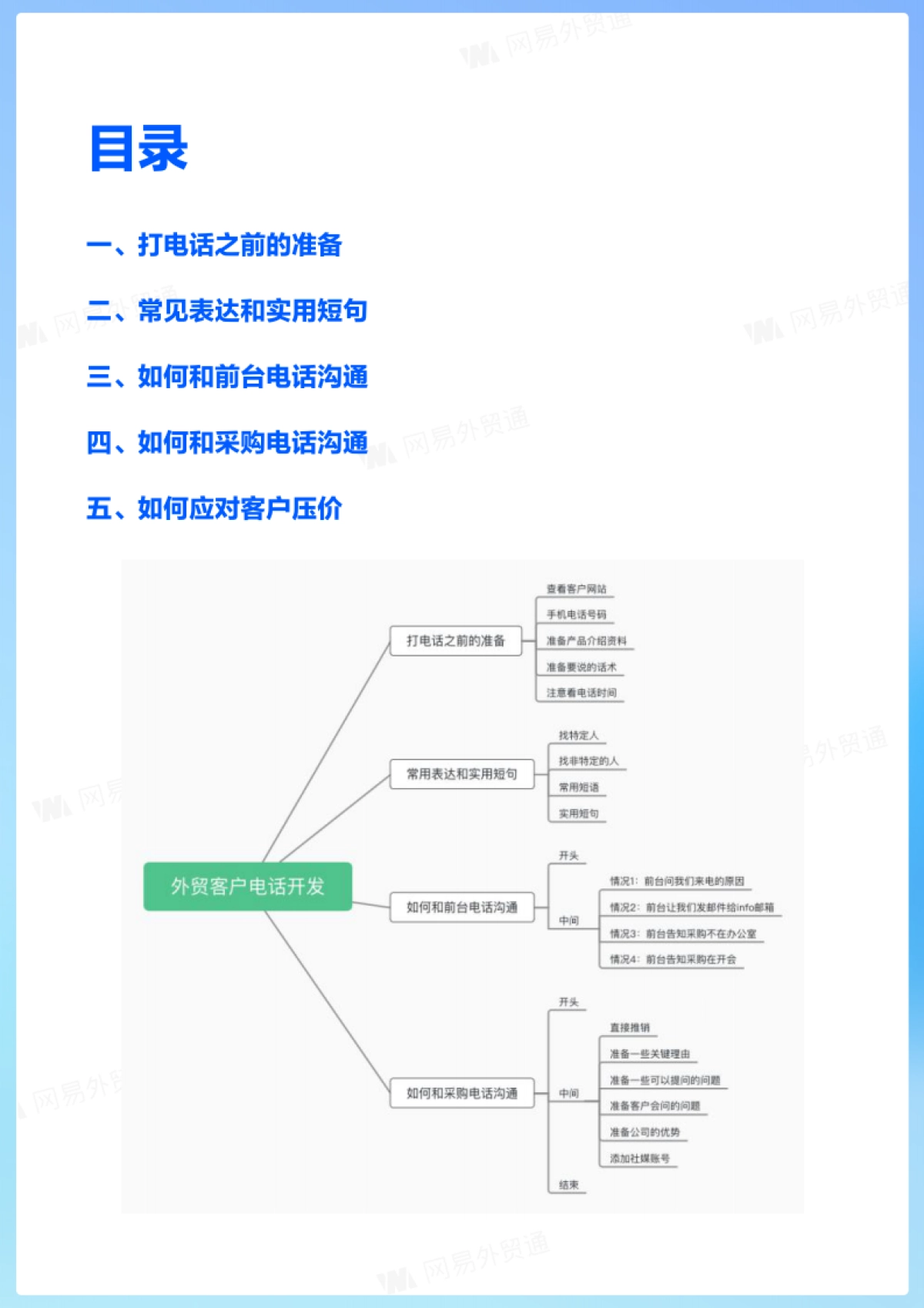 网易外贸通：外贸客户电话开发指南报告_第2页
