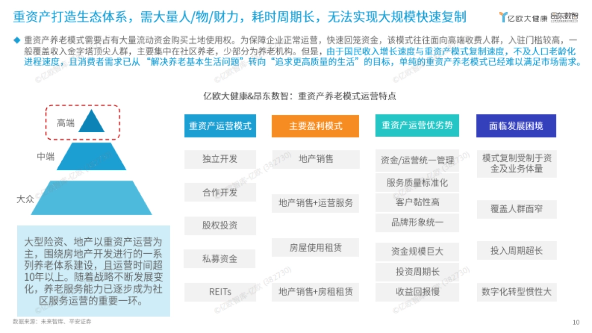 亿欧智库-2024年数智康养城市平台模式发展研究报告_第10页