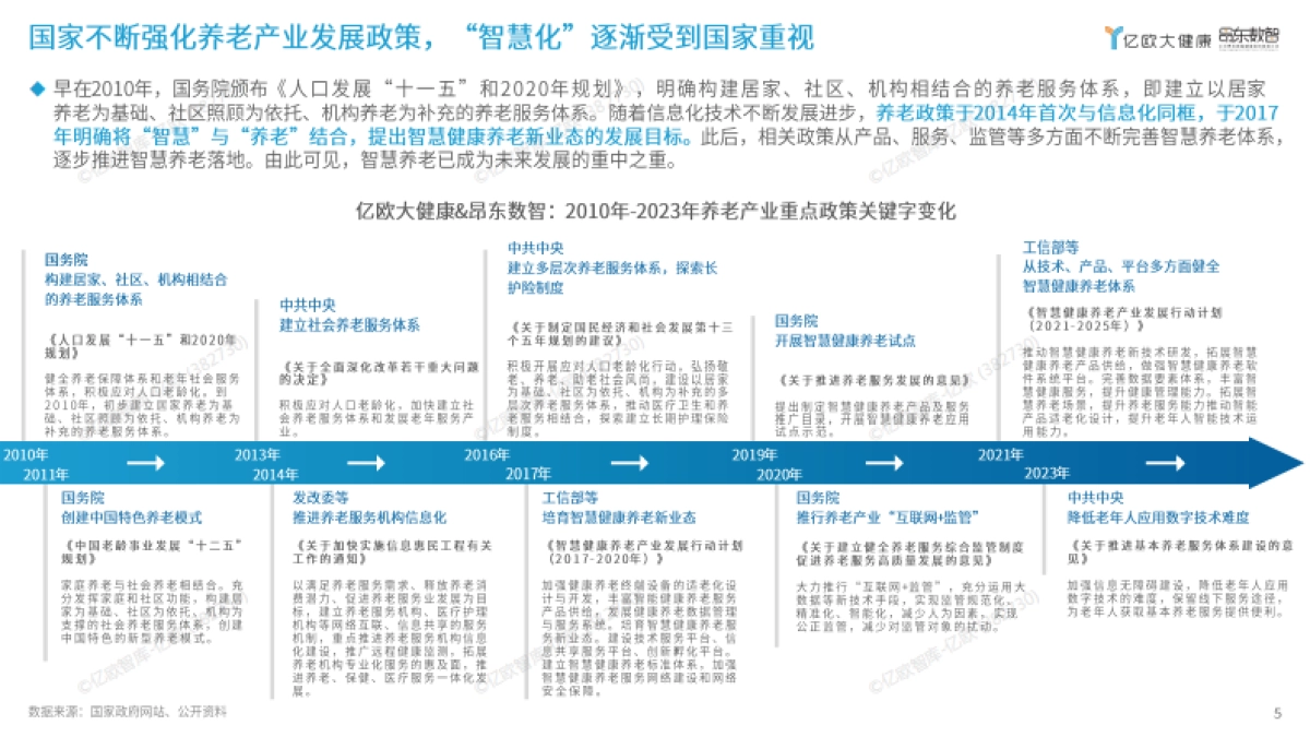 亿欧智库-2024年数智康养城市平台模式发展研究报告_第5页
