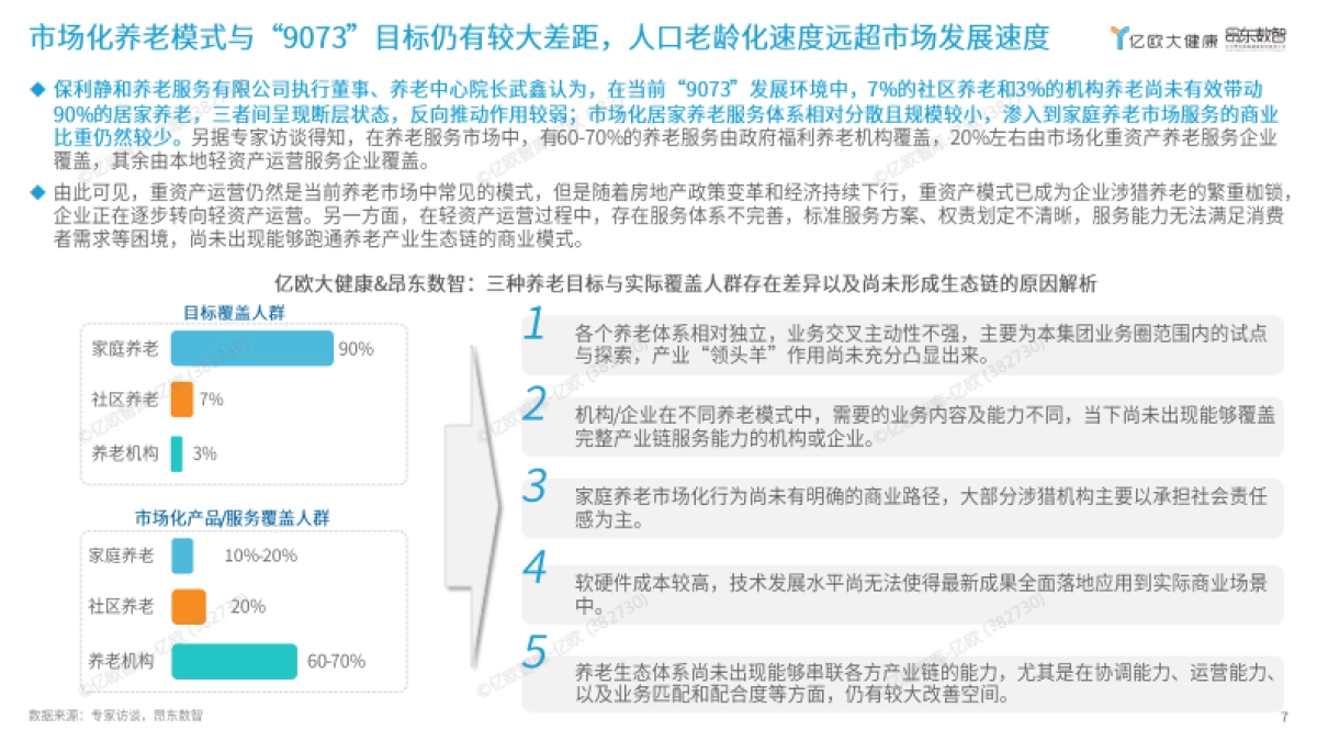 亿欧智库-2024年数智康养城市平台模式发展研究报告_第7页
