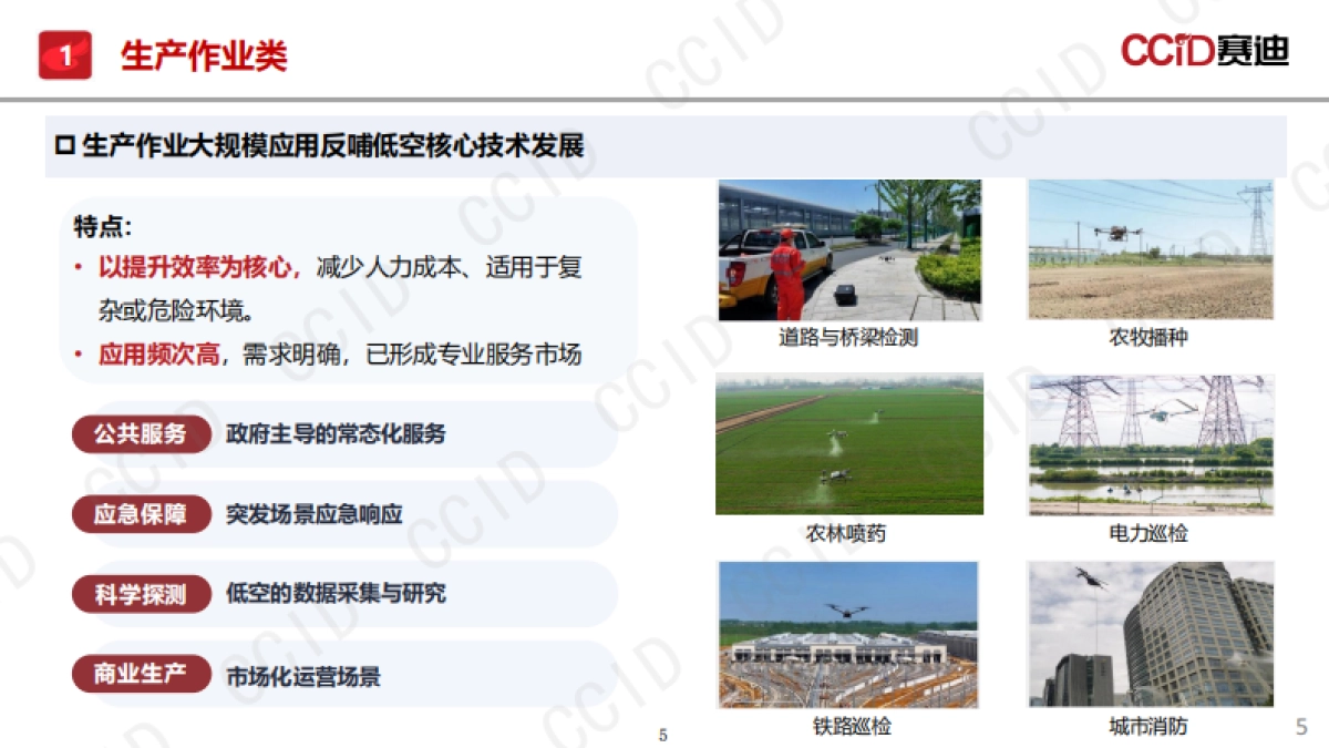中国低空经济应用场景研究报告(2025)-赛迪研究院_第5页