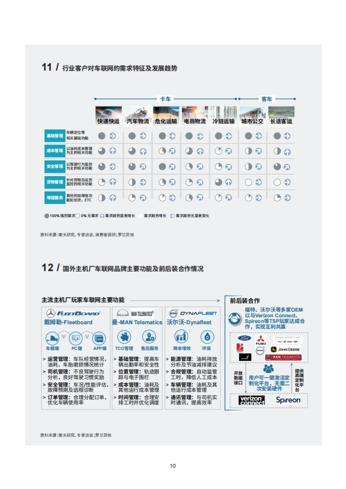 中国商用车后市场白皮书_第10页