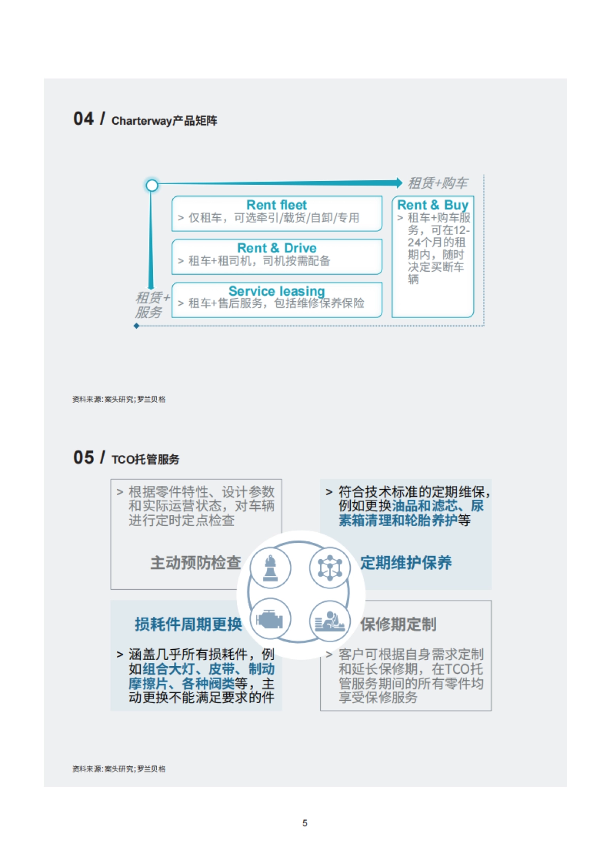 中国商用车后市场白皮书_第5页