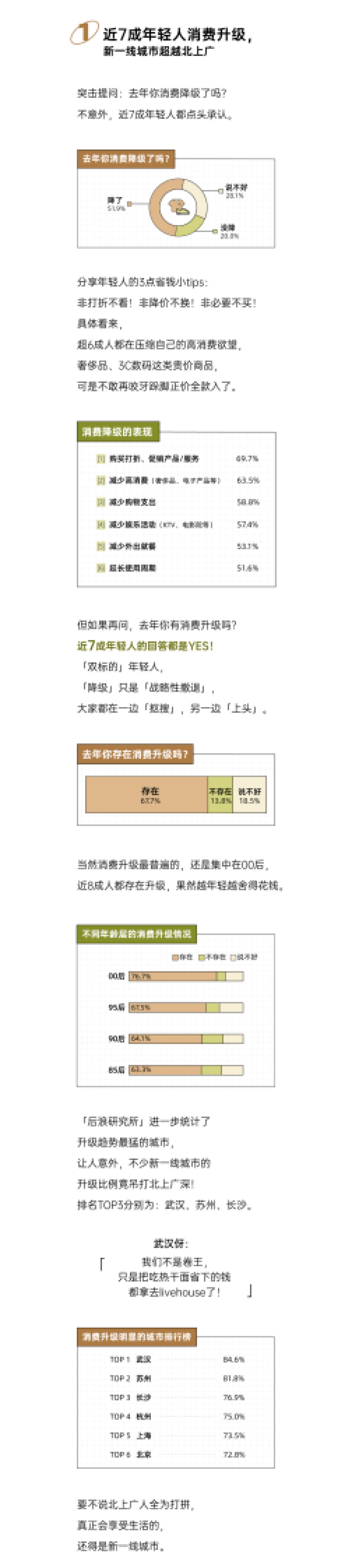 【后浪研究所】消费行业:2025·年轻人<消费升级>报告_第2页