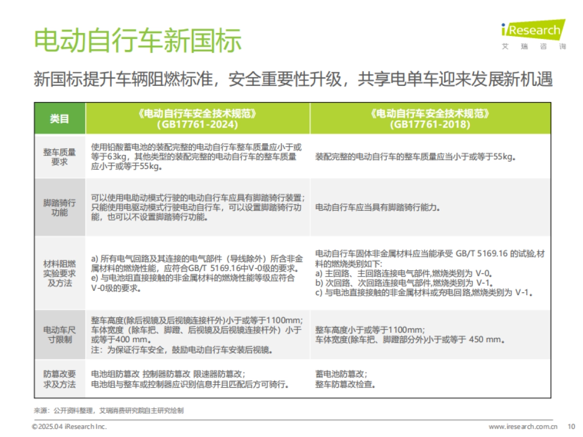 2024-2025年中国共享电单车行业研究报告-艾瑞咨询_第10页