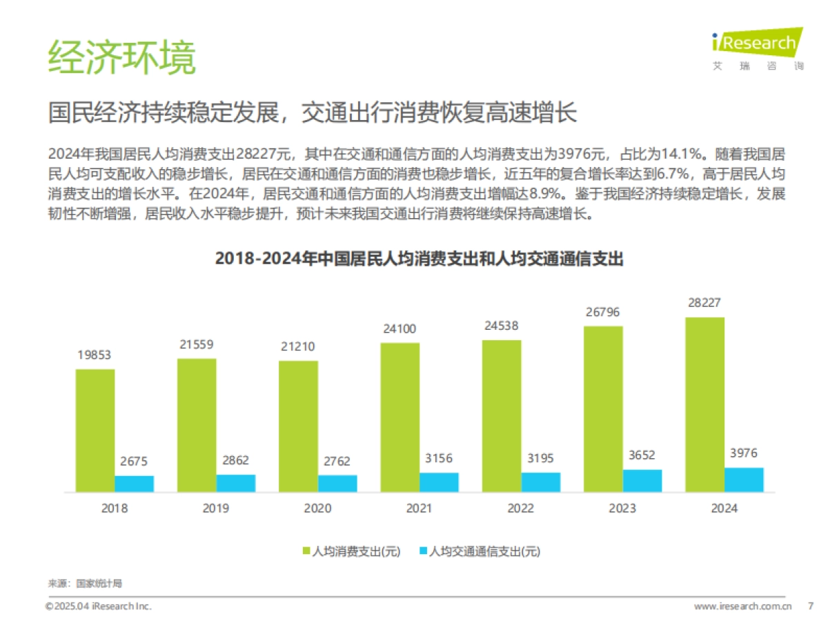 2024-2025年中国共享电单车行业研究报告-艾瑞咨询_第7页