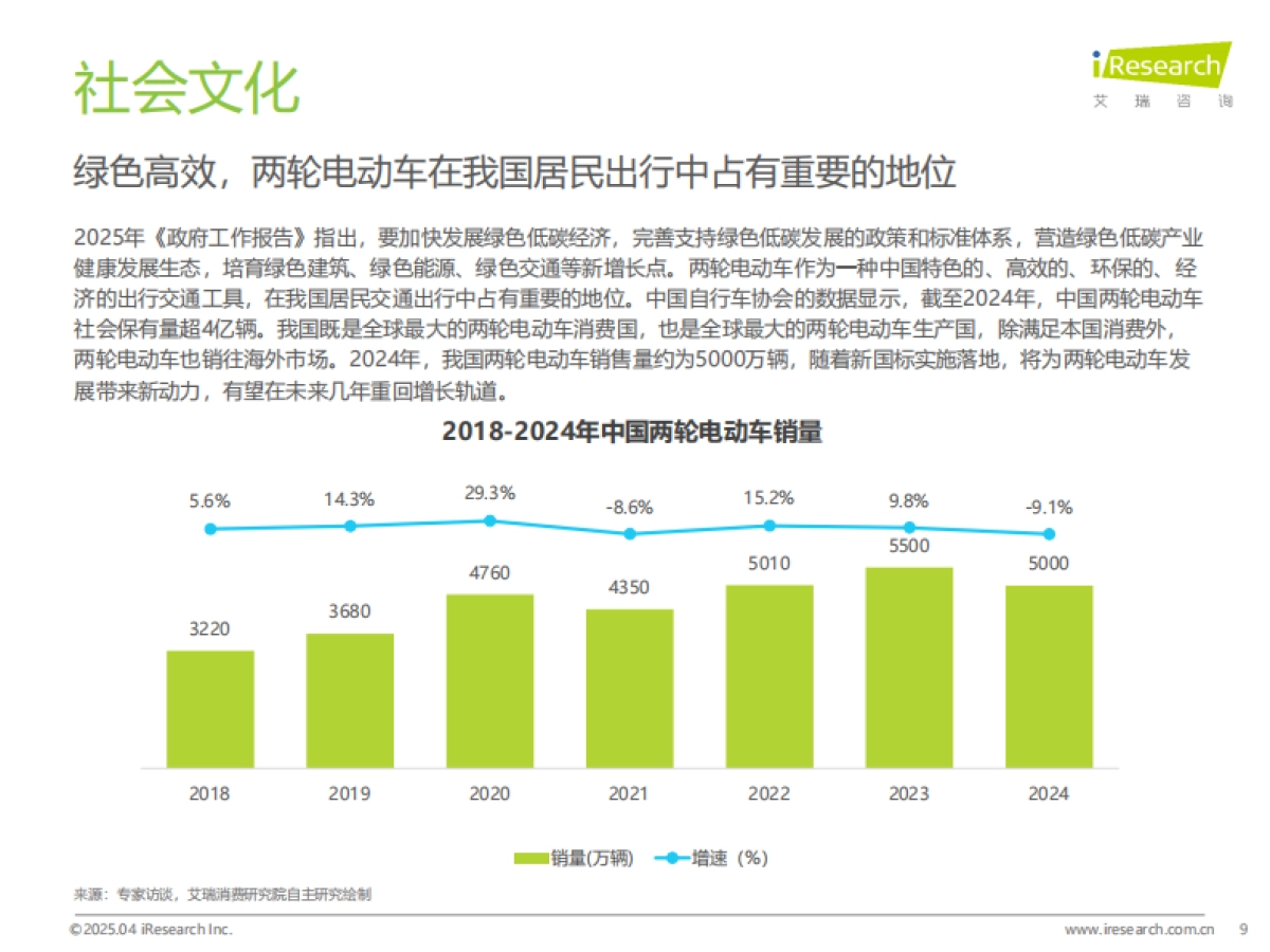 2024-2025年中国共享电单车行业研究报告-艾瑞咨询_第9页