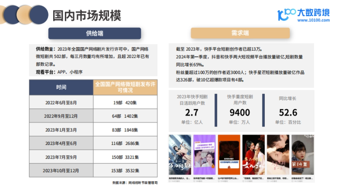 2024短剧出海市场洞察报告_第10页