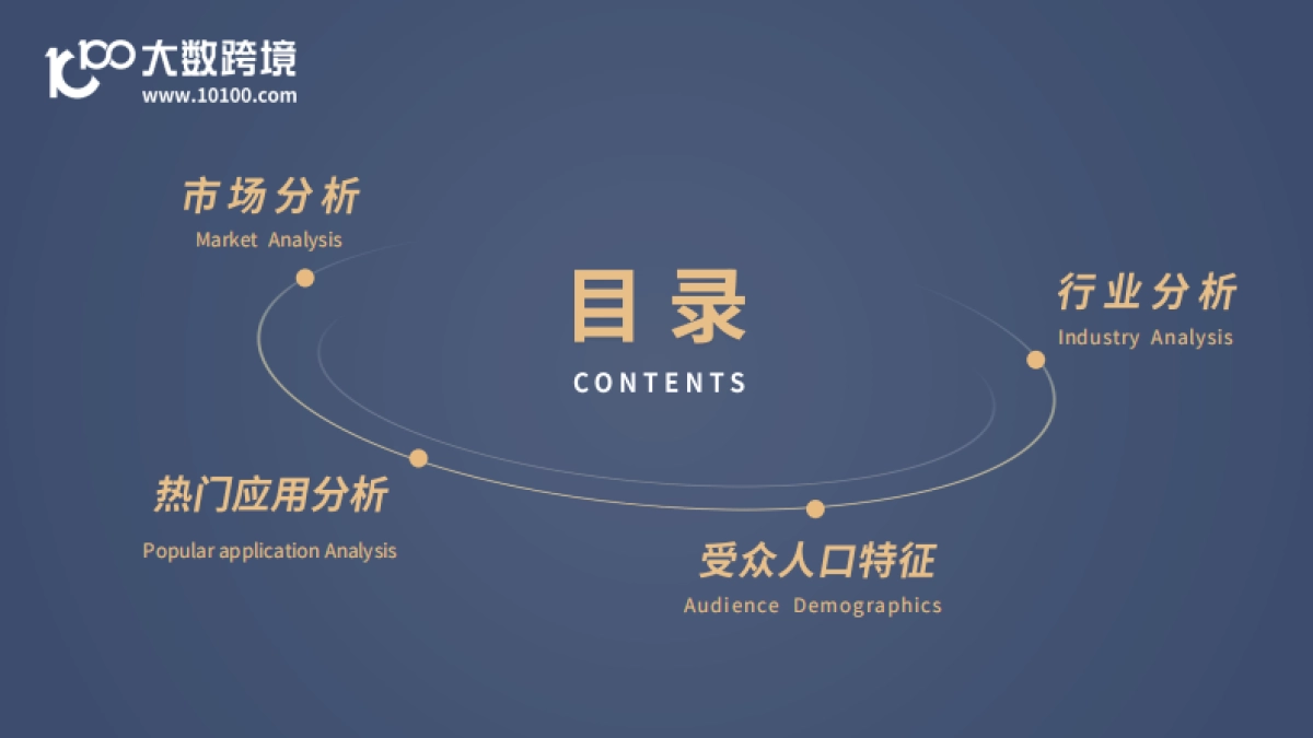 2024短剧出海市场洞察报告_第3页