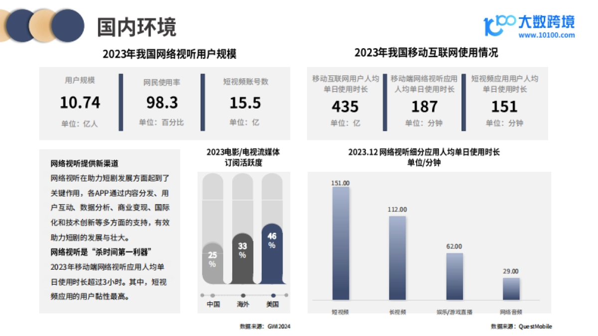 2024短剧出海市场洞察报告_第6页