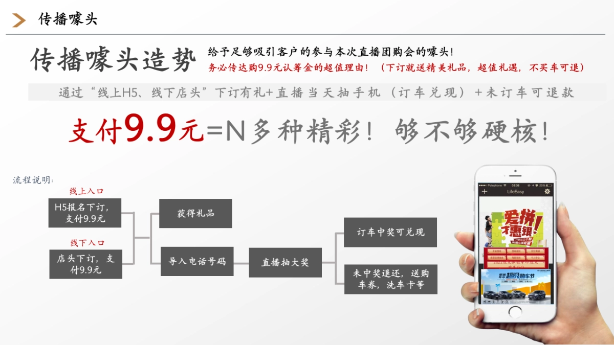 2023汽车新车线上直播联合团购会执行方案_第7页