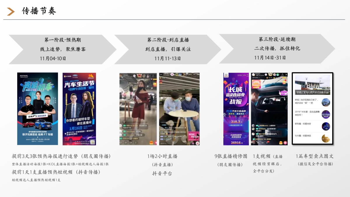 2023汽车新车线上直播联合团购会执行方案_第8页