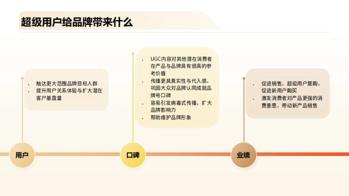 2025超级用户运营框架（含KOCKOL私域运营）_第3页