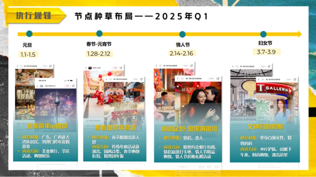 澳门高奢酒店小红书种草方案_第10页