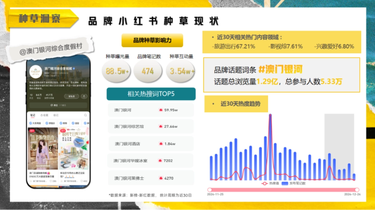 澳门高奢酒店小红书种草方案_第3页