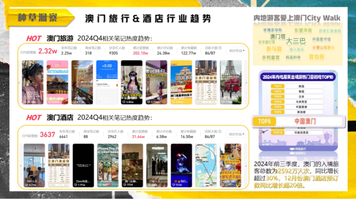 澳门高奢酒店小红书种草方案_第4页