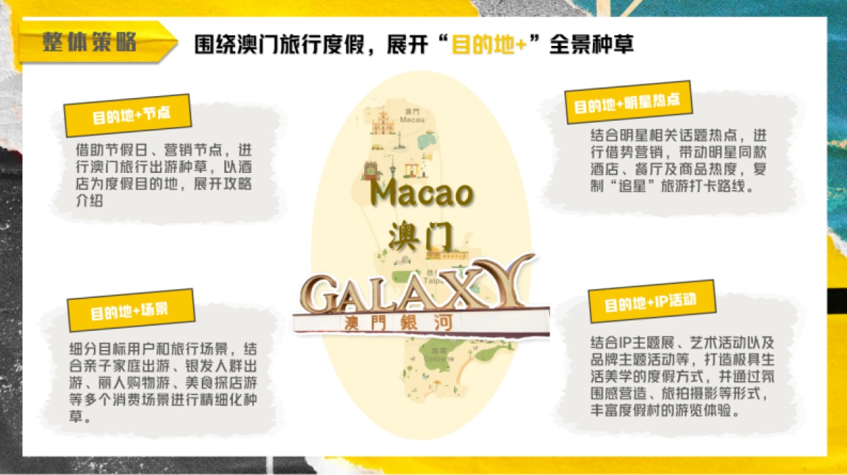 澳门高奢酒店小红书种草方案_第7页