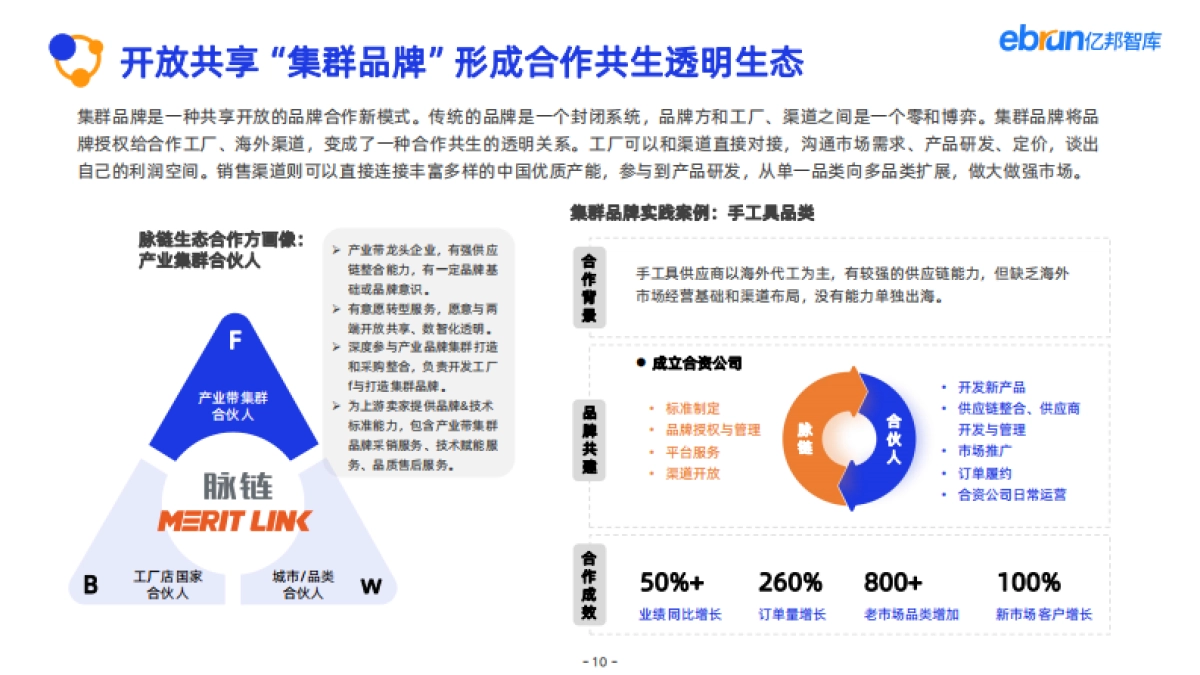 2025产业带数智化跨境发展报告：聚焦五金_第10页