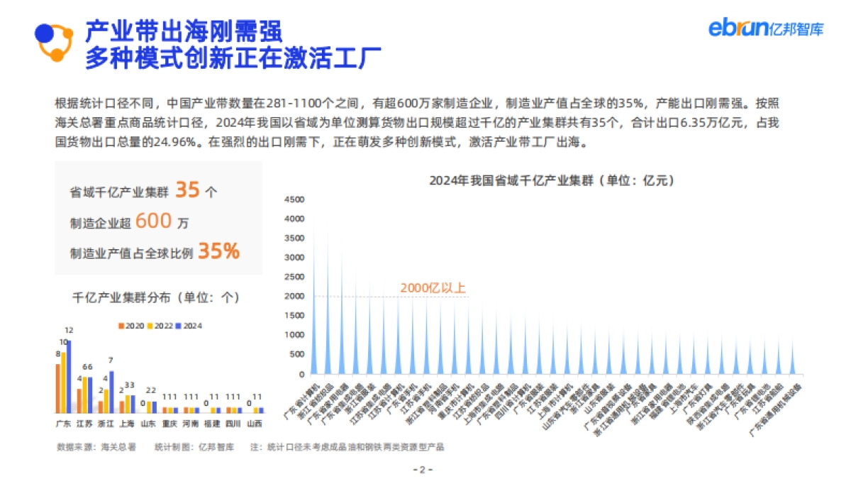 2025产业带数智化跨境发展报告：聚焦五金_第2页