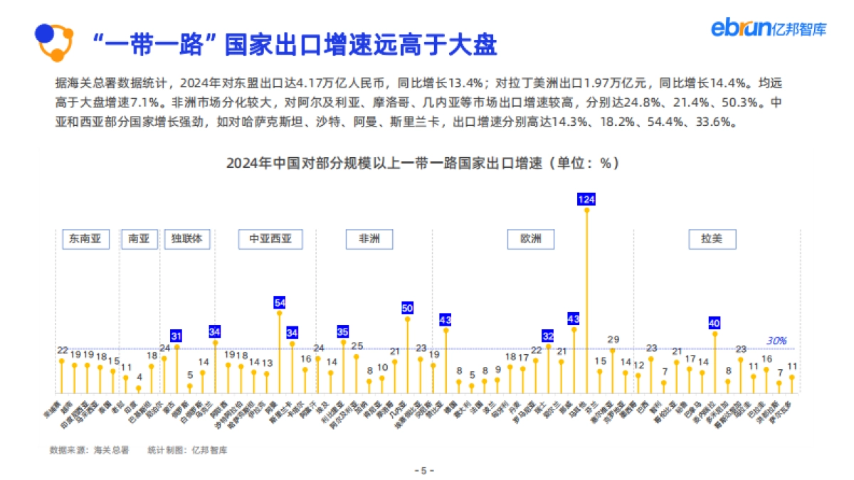 2025产业带数智化跨境发展报告：聚焦五金_第5页