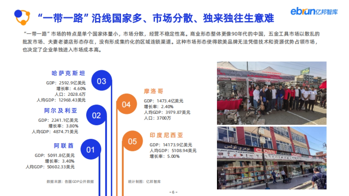 2025产业带数智化跨境发展报告：聚焦五金_第6页