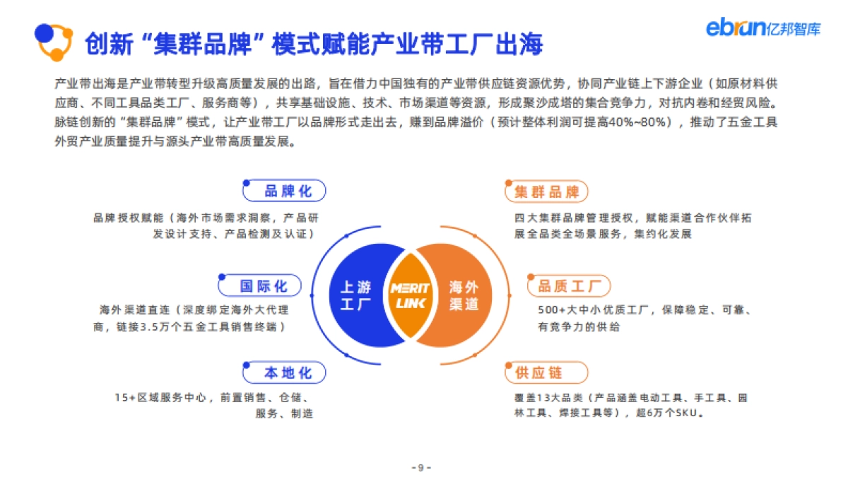 2025产业带数智化跨境发展报告：聚焦五金_第9页