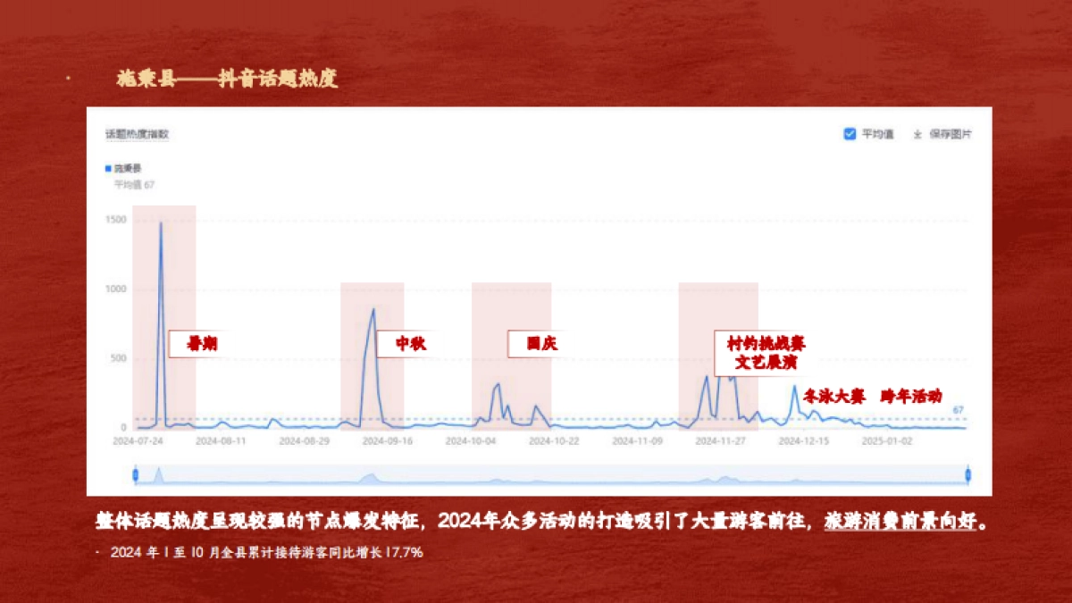 2025施秉县城市文旅宣传营销方案_第6页