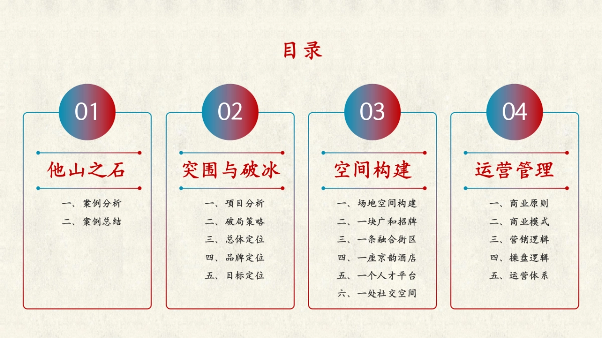 2025戏楼文旅商业综合体运营策划方案_第5页