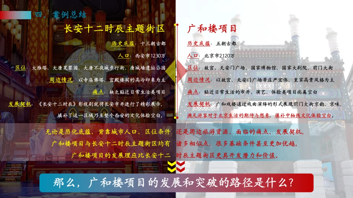 2025戏楼文旅商业综合体运营策划方案_第9页