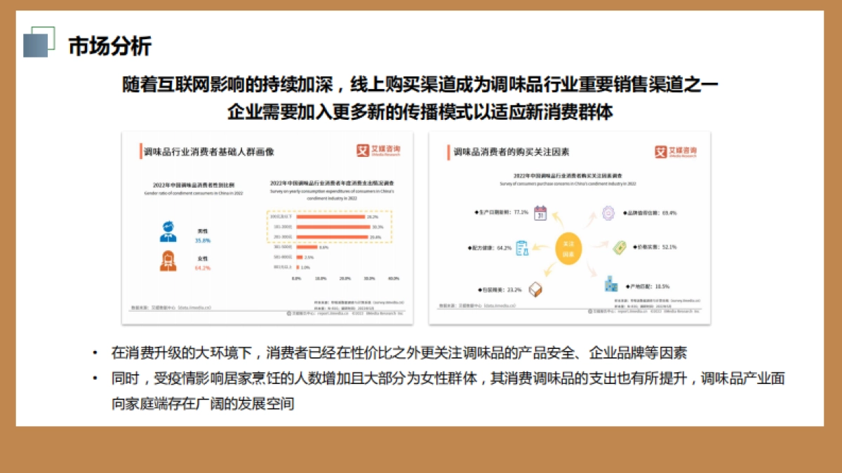 六必居酱菜调味品品牌全渠道媒体私域营销规划方案_第4页
