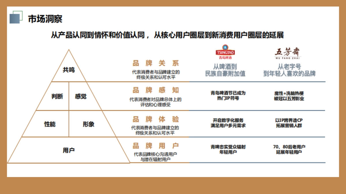 六必居酱菜调味品品牌全渠道媒体私域营销规划方案_第8页