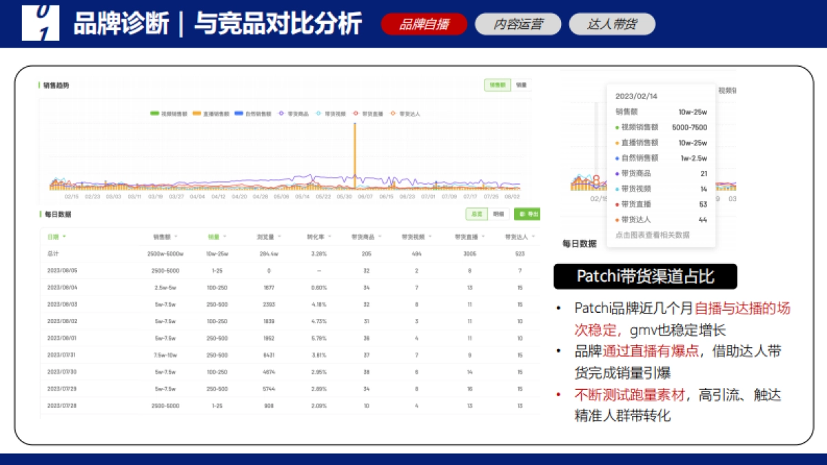 瑞士莲巧克力抖音直播代运营营销方案_第10页