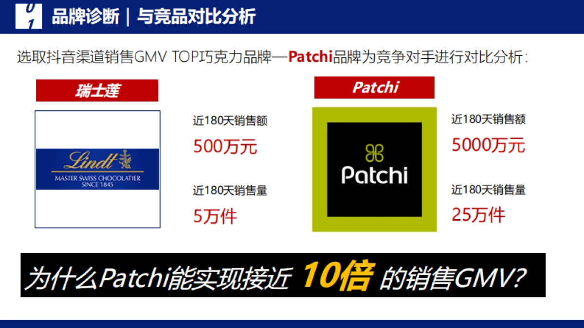 瑞士莲巧克力抖音直播代运营营销方案_第7页