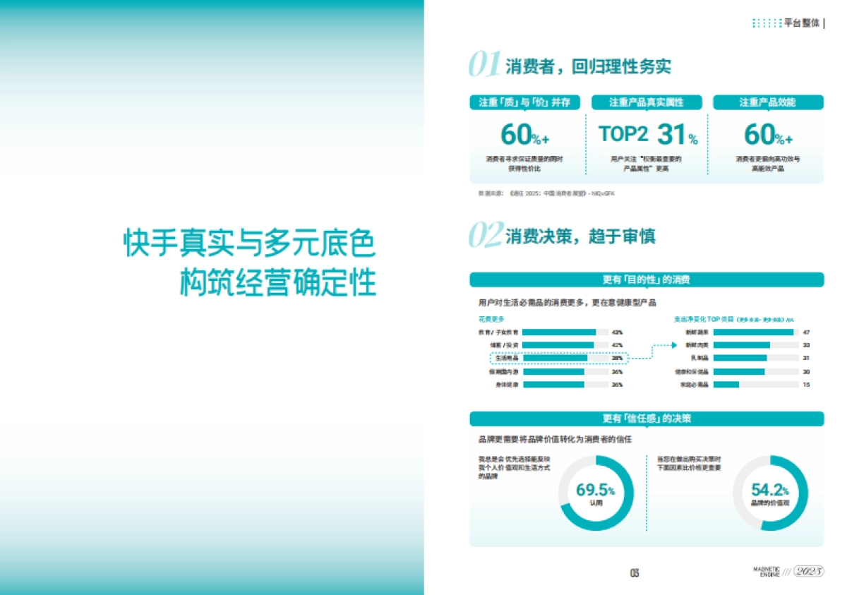 2025快手品牌营销指南_第3页