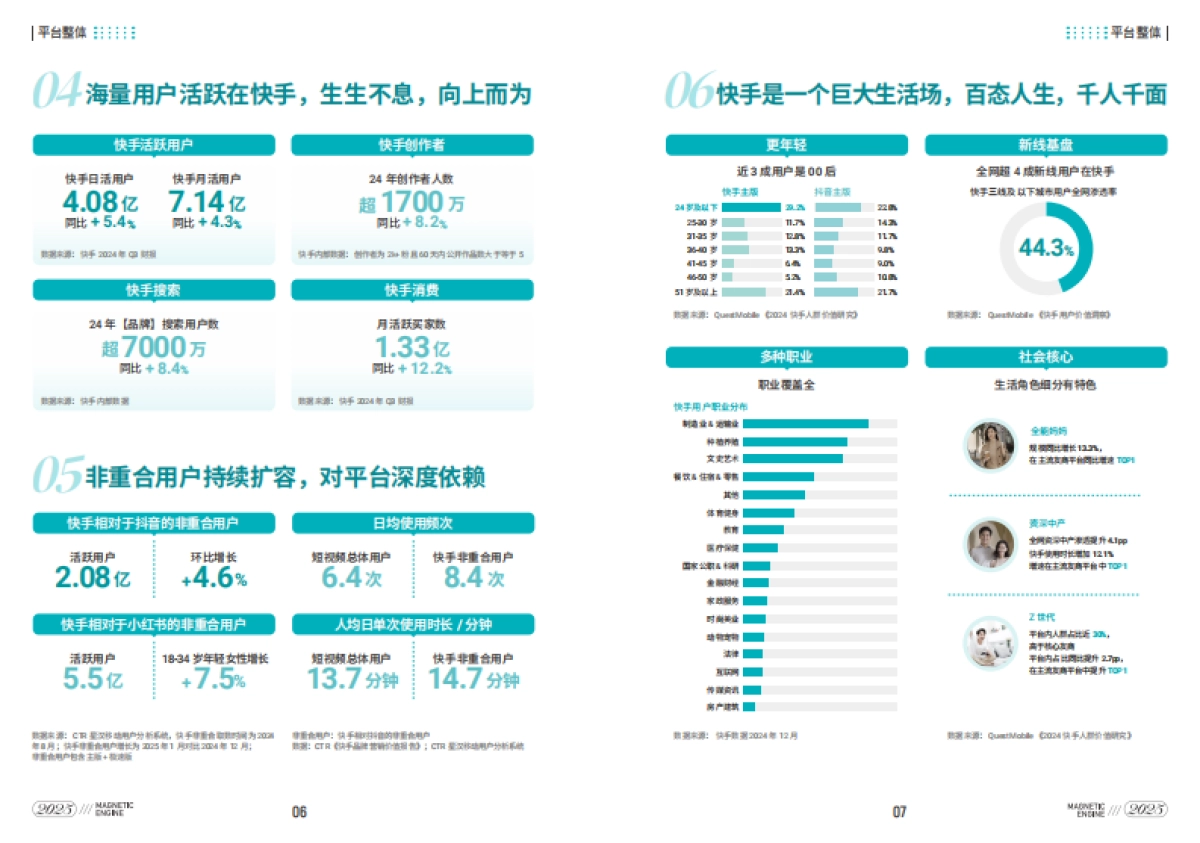 2025快手品牌营销指南_第5页